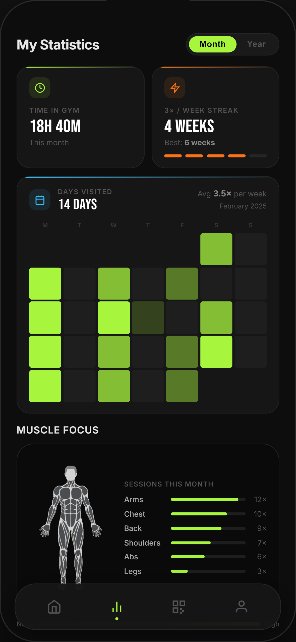 Gym app tracking screen